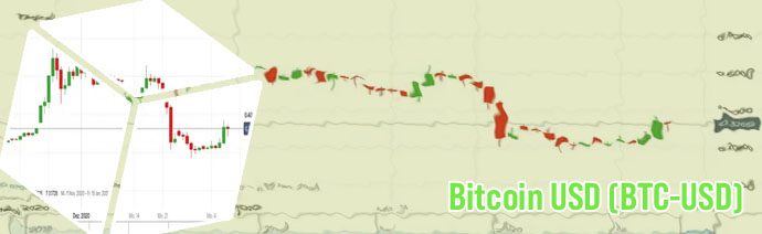 Bitcoin aktueller kurs