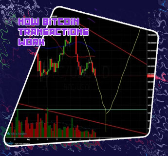 Bitcoin chart live