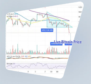 Bitcoin current price