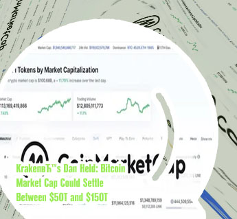 Bitcoin market cap