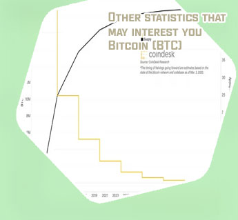 Bitcoin max supply