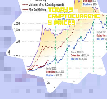 Bitcoin price live