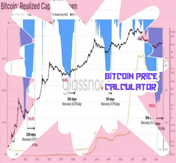 Bitcoin real time