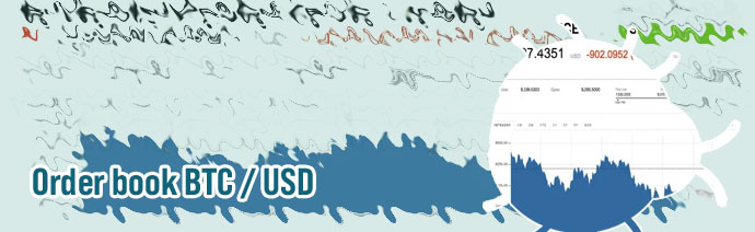 Btc in usd
