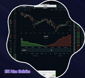 Btc live price