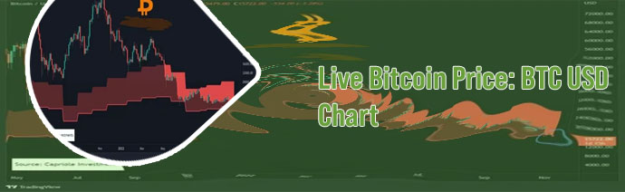 Btc price now