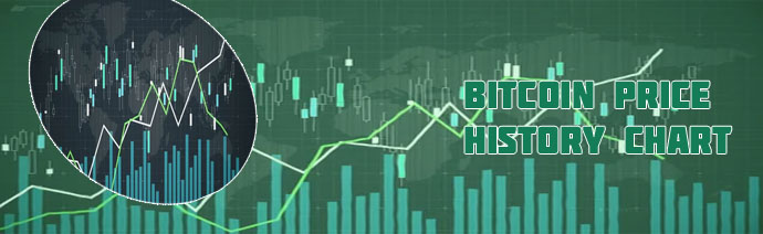 Cryptocurrency chart