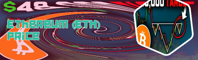Ethereum stock predictions