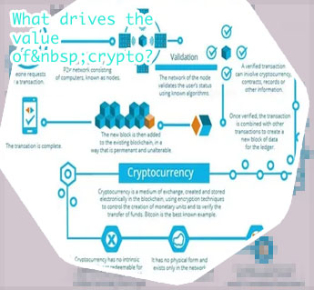 How does cryptocurrency gain value