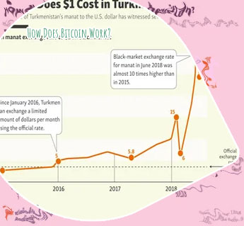 How much do bitcoins cost