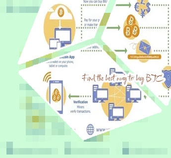 How to use bitcoins
